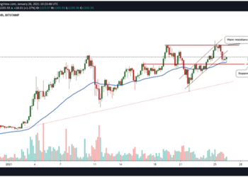 Ethereum technical outlook is positive despite 8% dip