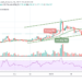 BCH/USD Hits $400 Again as Price Remains Below the Moving Averages