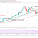 BTC/USD Regains Bullish Momentum, Attempts to Breach the $34,500 Resistance
