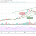 BTC/USD Holds Steady Above $30,000 Level; Price Awaits Breakout