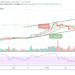 BTC/USD Soars Past $38,000 After a Sharp Sell-off