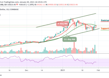BTC/USD Rejects Further Upside, Price Trades Below $34,000