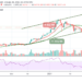 BTC/USD Rejects Further Upside, Price Trades Below $34,000