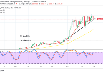 Ethereum Price Prediction: ETH/USD Price Converges Heavily Around $1,200 and $1,400 Marks