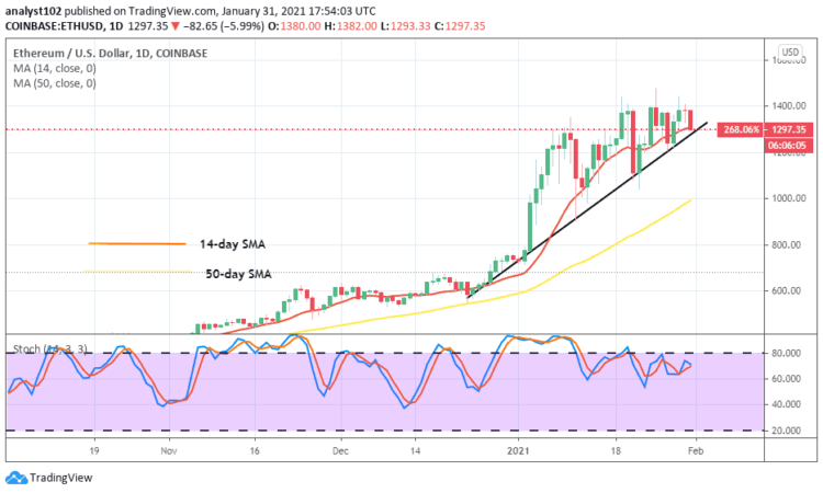 Ethereum Price Prediction: ETH/USD Price Converges Heavily Around $1,200 and $1,400 Marks
