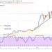 Ethereum Price Prediction: ETH/USD Price Converges Heavily Around $1,200 and $1,400 Marks