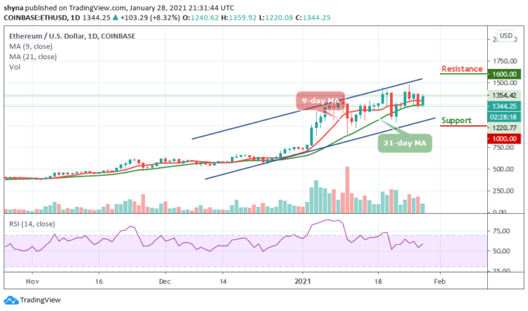 ETH/USD Jumps to $1359 Resistance as Bulls Eyeing $1500