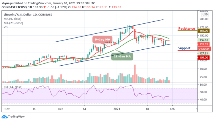 LTC/USD Drops Below $135 as the Price Stays Under Moving Averages