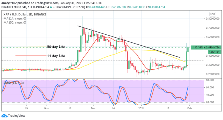 XRP Price Prediction: XRP/USD Rebounds Northward Away from the Recent $0.30 Range-Trading Value