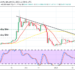 XRP Price Prediction: XRP/USD Rebounds Northward Away from the Recent $0.30 Range-Trading Value