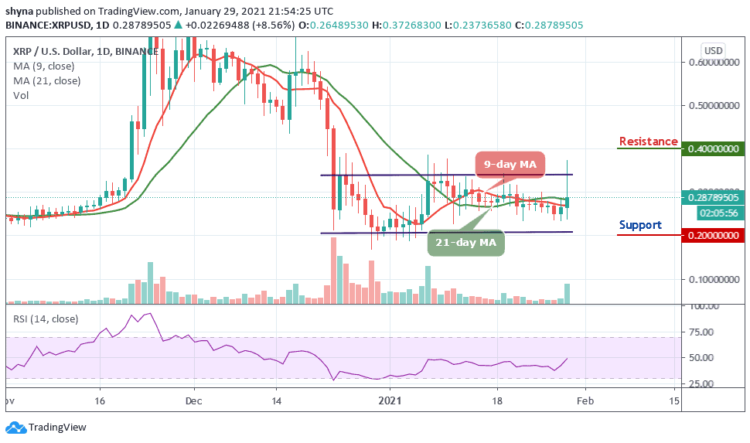 XRP/USD May See a Lift-off to $0.40 in the Coming Days