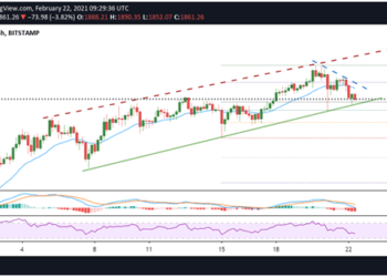 Ethereum (ETH) price retreats after hitting $2,000: What next?