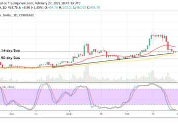 Bitcoin Cash Price Prediction: BCH/USD Witnesses a Notable Upward-Price Reversal to Locate a Low Around $500