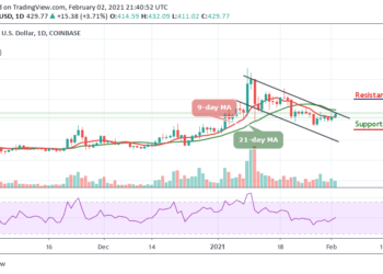 BCH/USD Draws Nigh to a Massive Breakout as Price Touches $432