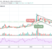 BCH/USD Draws Nigh to a Massive Breakout as Price Touches $432