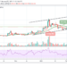 BCH/USD Drops to $430 Support; Recording 3.49% Downtrends