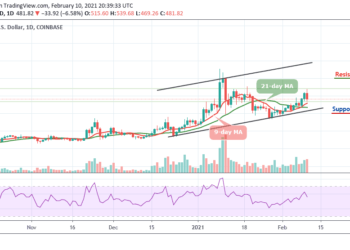 BCH/USD Faces Downside After the Price Touches $539 Mark