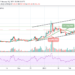 BCH/USD Faces Downside After the Price Touches $539 Mark
