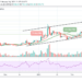 Bitcoin Cash Price Prediction: BCH/USD Exhibits Positive Signs; Price Hits $732 High