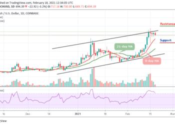 BCH/USD Resumes Downtrend as Price Eyes $255 Support