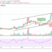 BCH/USD Resumes Downtrend as Price Eyes $255 Support