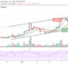 BCH/USD Down By 11.37%; Price Dips Below $550 Support