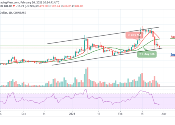 BCH/USD Steps Down After the Price Touches $507 Mark
