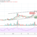 BCH/USD Shows Bearish Signs; Price Target $400 Low