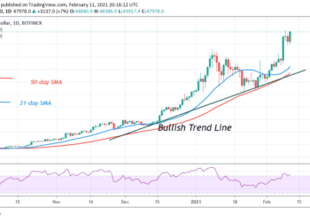 Bitcoin (BTC) Price Prediction: BTC/USD Retests $48,000 Resistance Twice but Unable to Above It