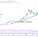Bitcoin (BTC) Price Prediction: BTC/USD Retests $48,000 Resistance Twice but Unable to Above It