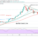BTC/USD Breaks Above $35,000 Resistance, Faces Minor Resistance at $36,000