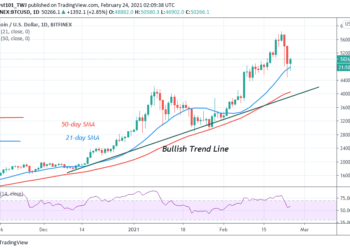 BTC/USD Crashes, Regains Bullish Momentum, and Targets the $60,000 High