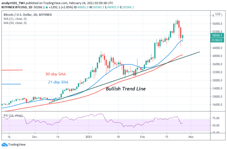 BTC/USD Crashes, Regains Bullish Momentum, and Targets the $60,000 High