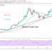 Bitcoin (BTC) Price Prediction: BTC/USD Declines After Failing to Break the $40,500 Resistance