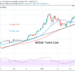 BTC/USD Rebounds, Breaks the $40,500 Resistance, Eyes the $50,000 Target Price