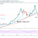 BTC/USD Consolidates Above $45,000, Further Upside Is Imminent