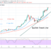 BTC/USD Rallies above $50,000 Psychological Price Level, Further Upside Likely