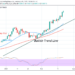 BTC/USD Rallies to $56,000 High After a Pullback Above $51,000 Support