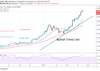 BTC/USD Fails to Clear the $58,000 Resistance, Retraces in a Downward Correction