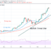 BTC/USD Fails to Clear the $58,000 Resistance, Retraces in a Downward Correction