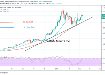 BTC/USD Is Consolidating Below $38,000 Resistance, Targets the $40.500 High