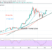 BTC/USD Is Consolidating Below $38,000 Resistance, Targets the $40.500 High