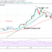 BTC/USD Falls Into Previous Range of $30,000 and $34,000, Unable to Break $34,000 High