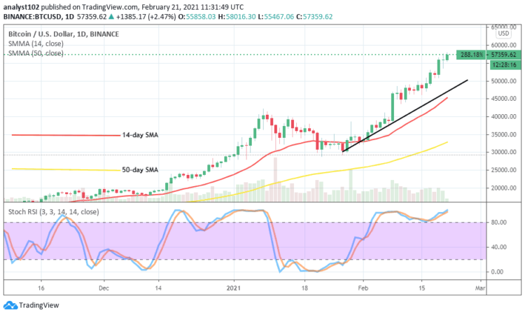 Bitcoin Price Prediction: BTC/USD Now Trades Closely Averaging Resistance Level at $60,000 Mark