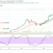 Bitcoin Price Prediction: BTC/USD Now Trades Closely Averaging Resistance Level at $60,000 Mark
