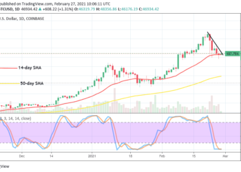 Bitcoin Price Prediction: BTC/USD Faces a Significant Retracement down to Trade a Low-Value Around $45,000