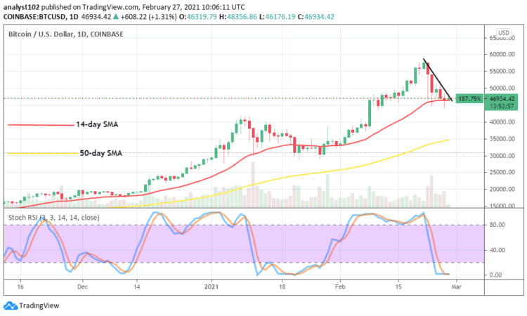 Bitcoin Price Prediction: BTC/USD Faces a Significant Retracement down to Trade a Low-Value Around $45,000