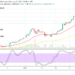 Bitcoin Price Prediction: BTC/USD Faces a Significant Retracement down to Trade a Low-Value Around $45,000