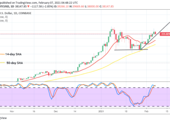 Bitcoin Price Prediction: BTC/USD Relatively Pushes Northbound Around the Recent Upper Range-Line at $40,000