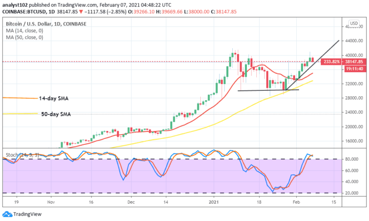 Bitcoin Price Prediction: BTC/USD Relatively Pushes Northbound Around the Recent Upper Range-Line at $40,000